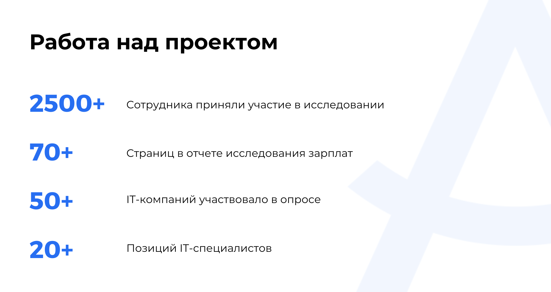 исследование зарплат для банка