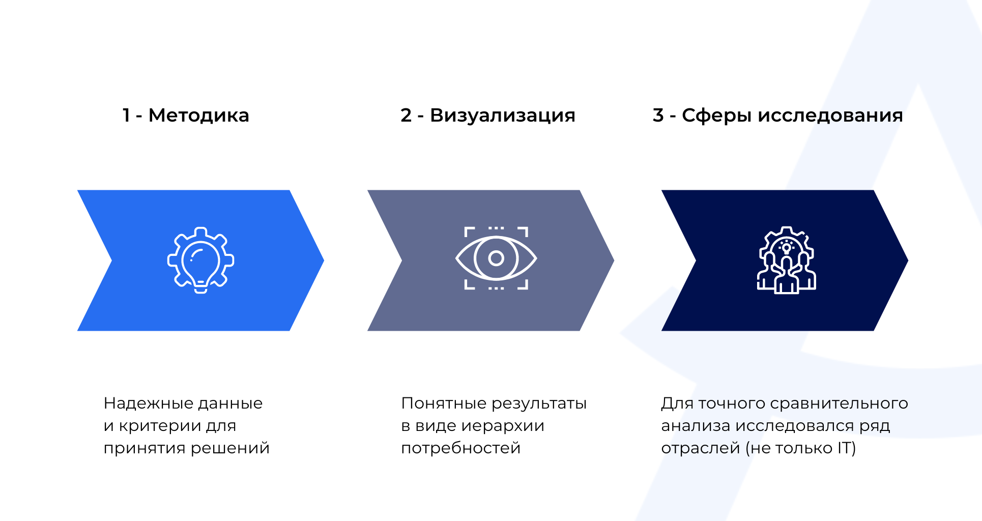 исследование зарплат для банка