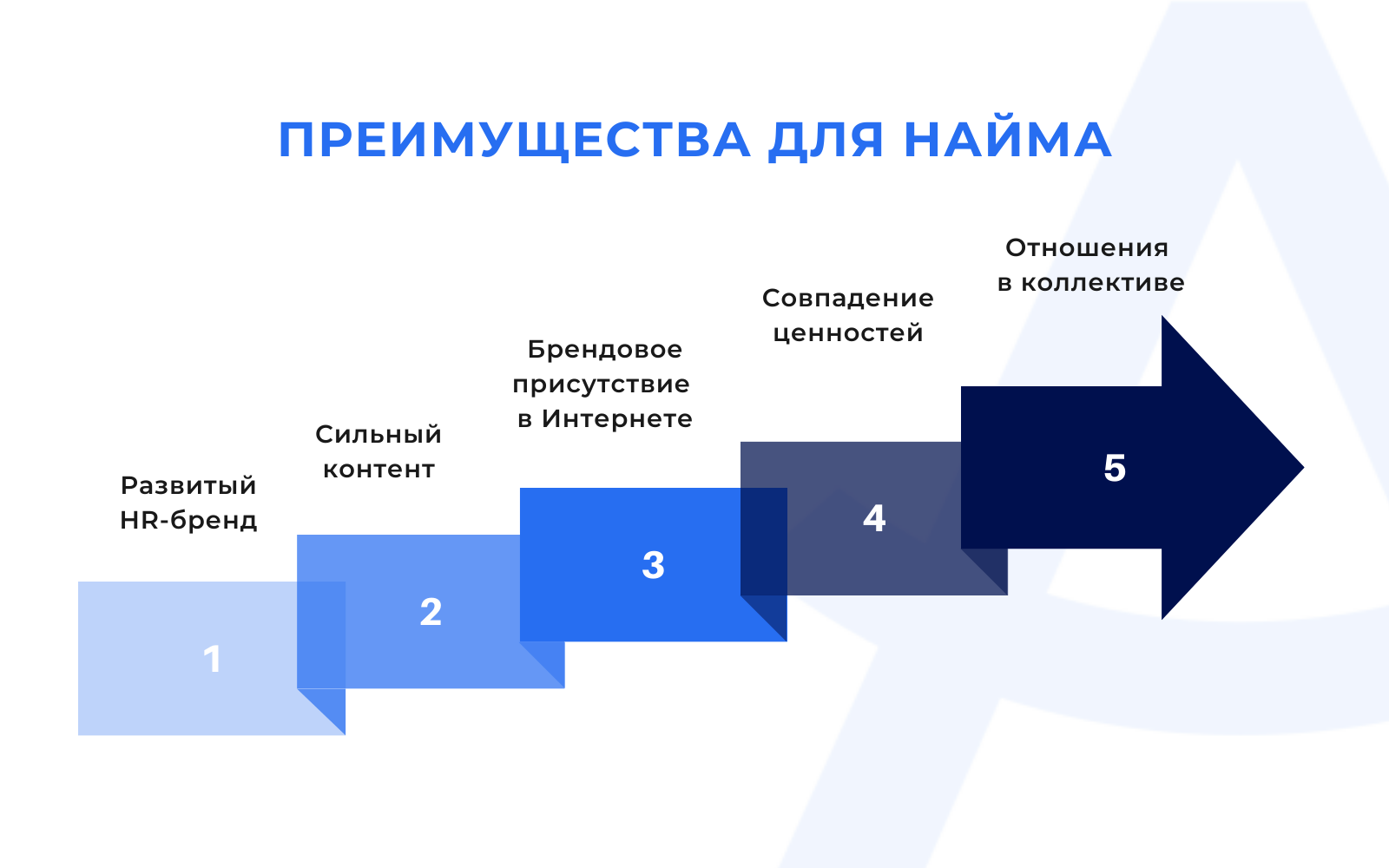 5 преимуществ компаний для найма талантливых сотрудников