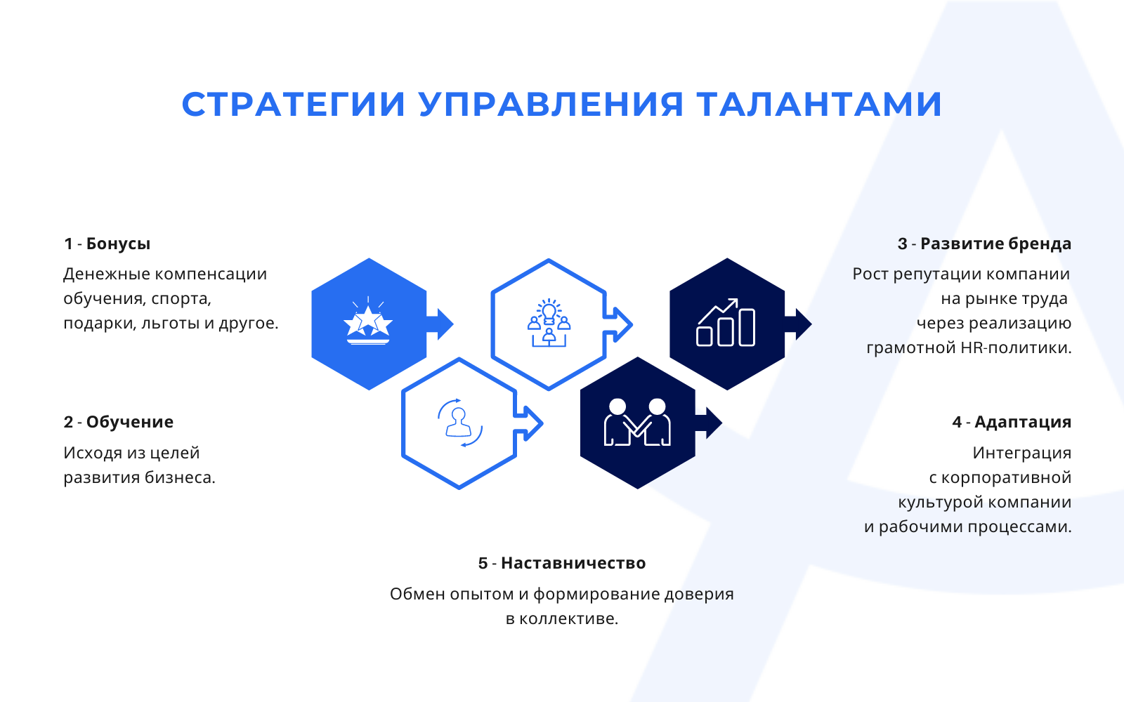 5 стратегий управления талантами в компании