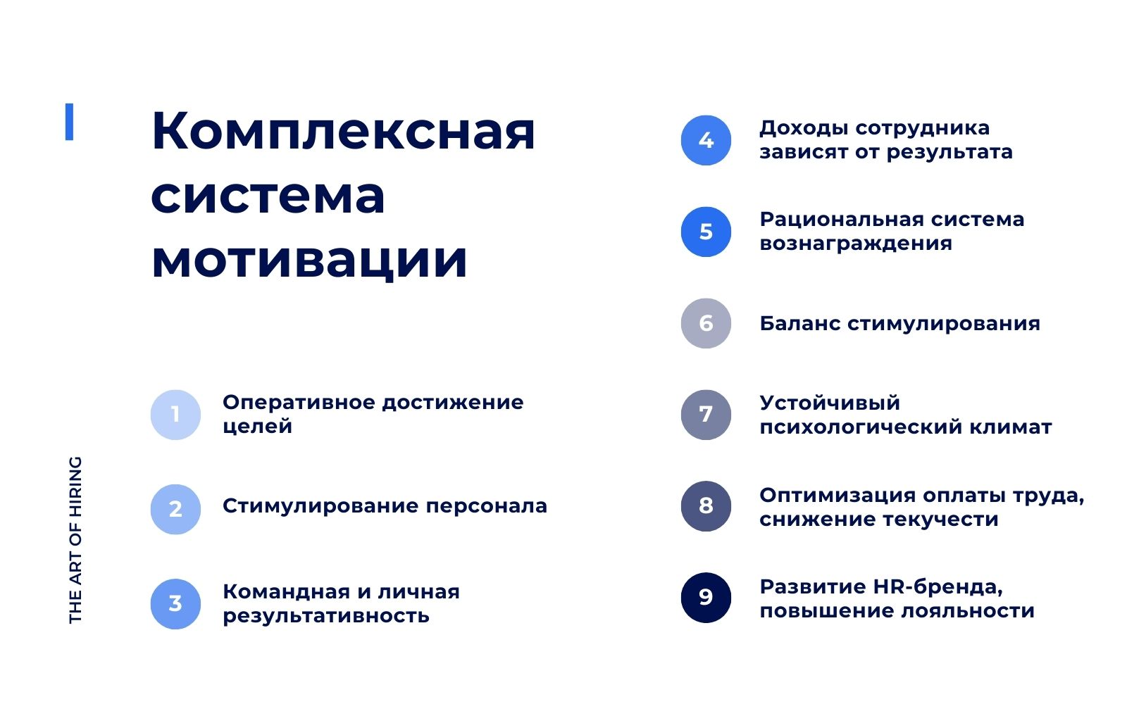 Комплексная система мотивации персонала и внедрения KPI