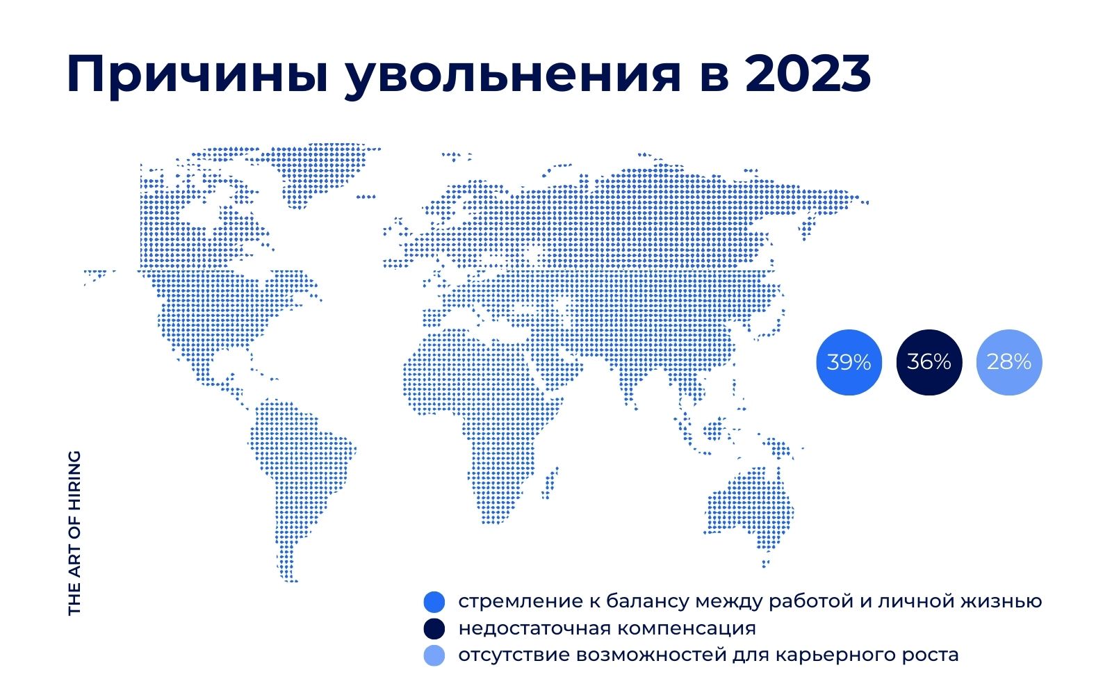 Глобальные причины увольнения в 2023 году