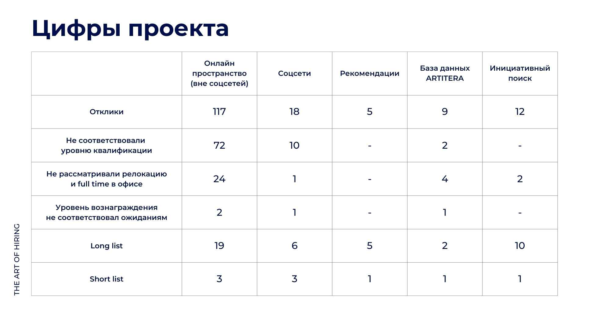 Цифры бизнес кейса