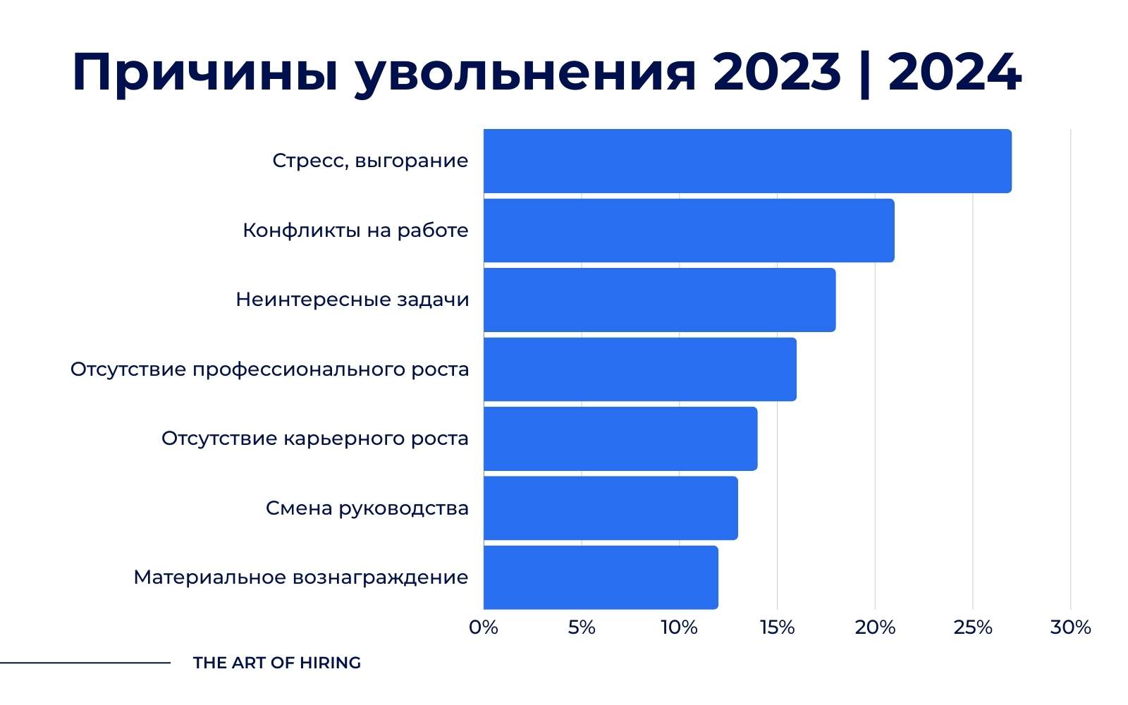 Главные причины увольнения 2023-2024