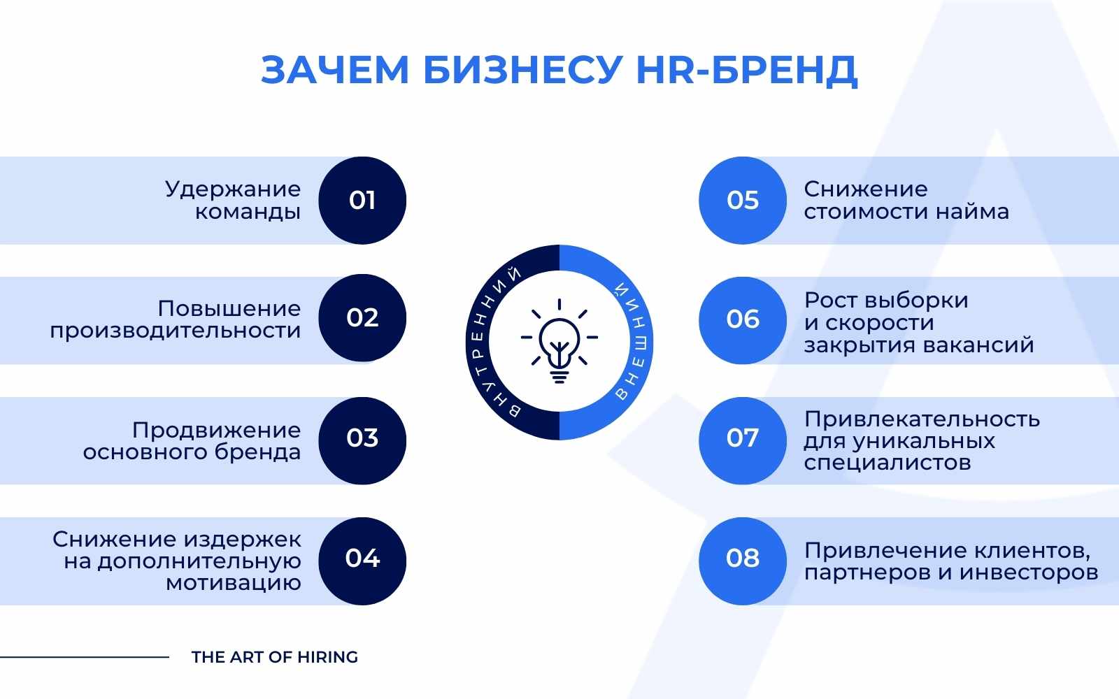 Зачем hr бренд нужен компании