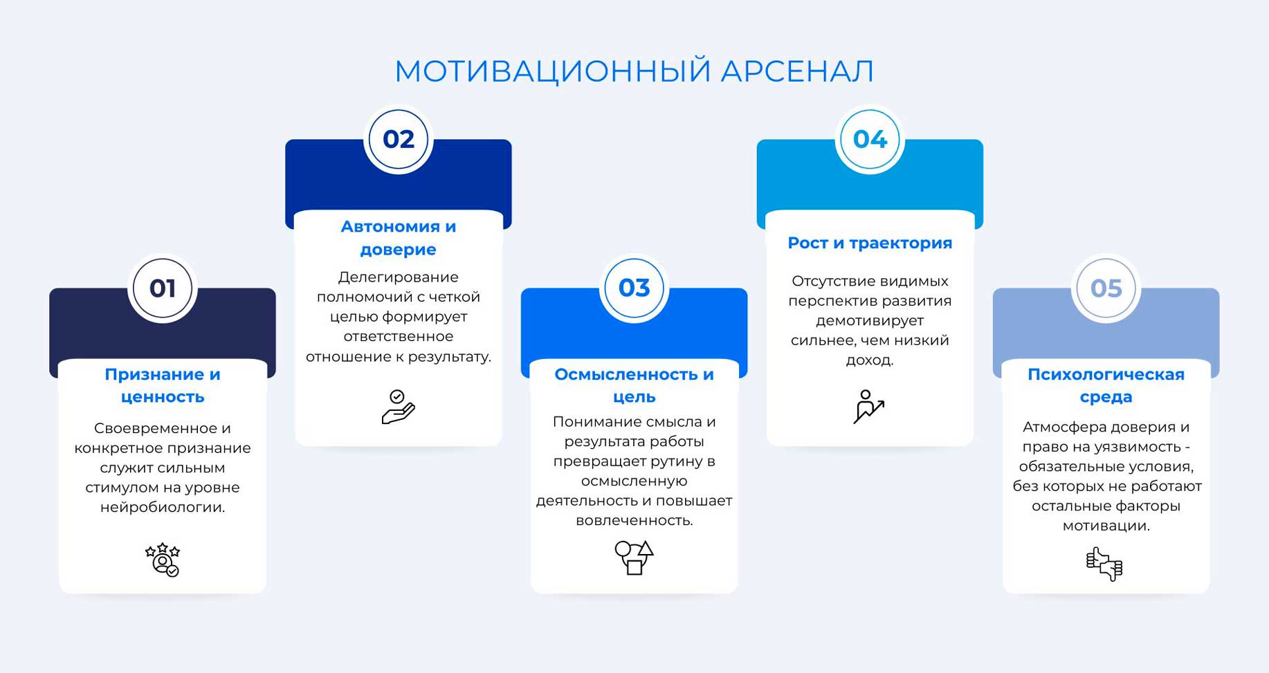 Мотивационный арсенал