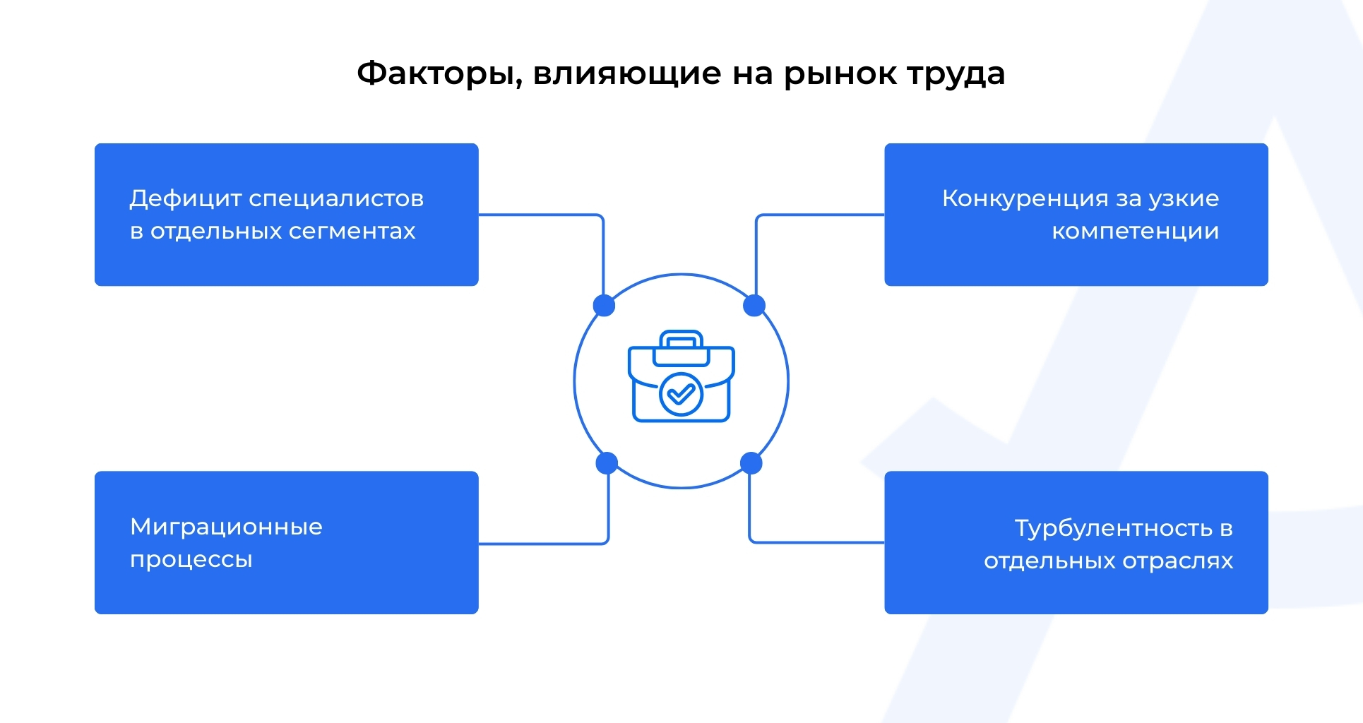 Что влияет на рынок труда