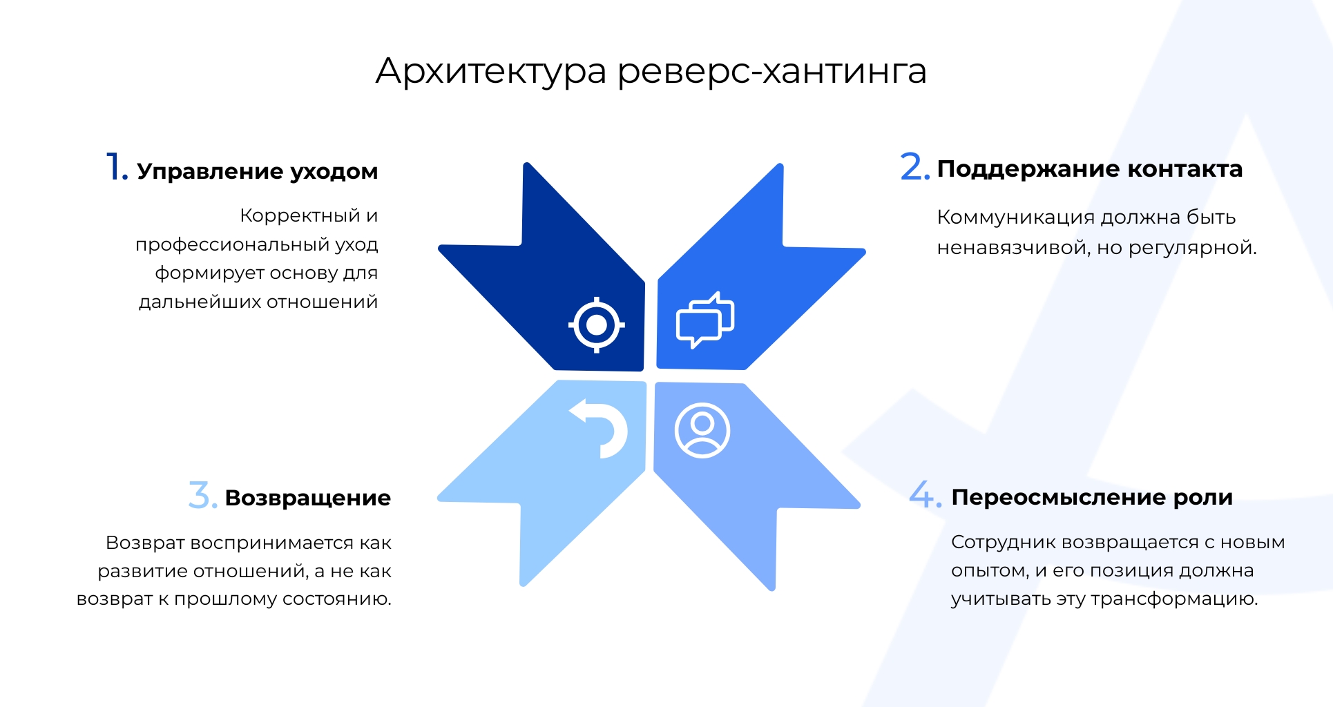 Элементы реверс-хантинга