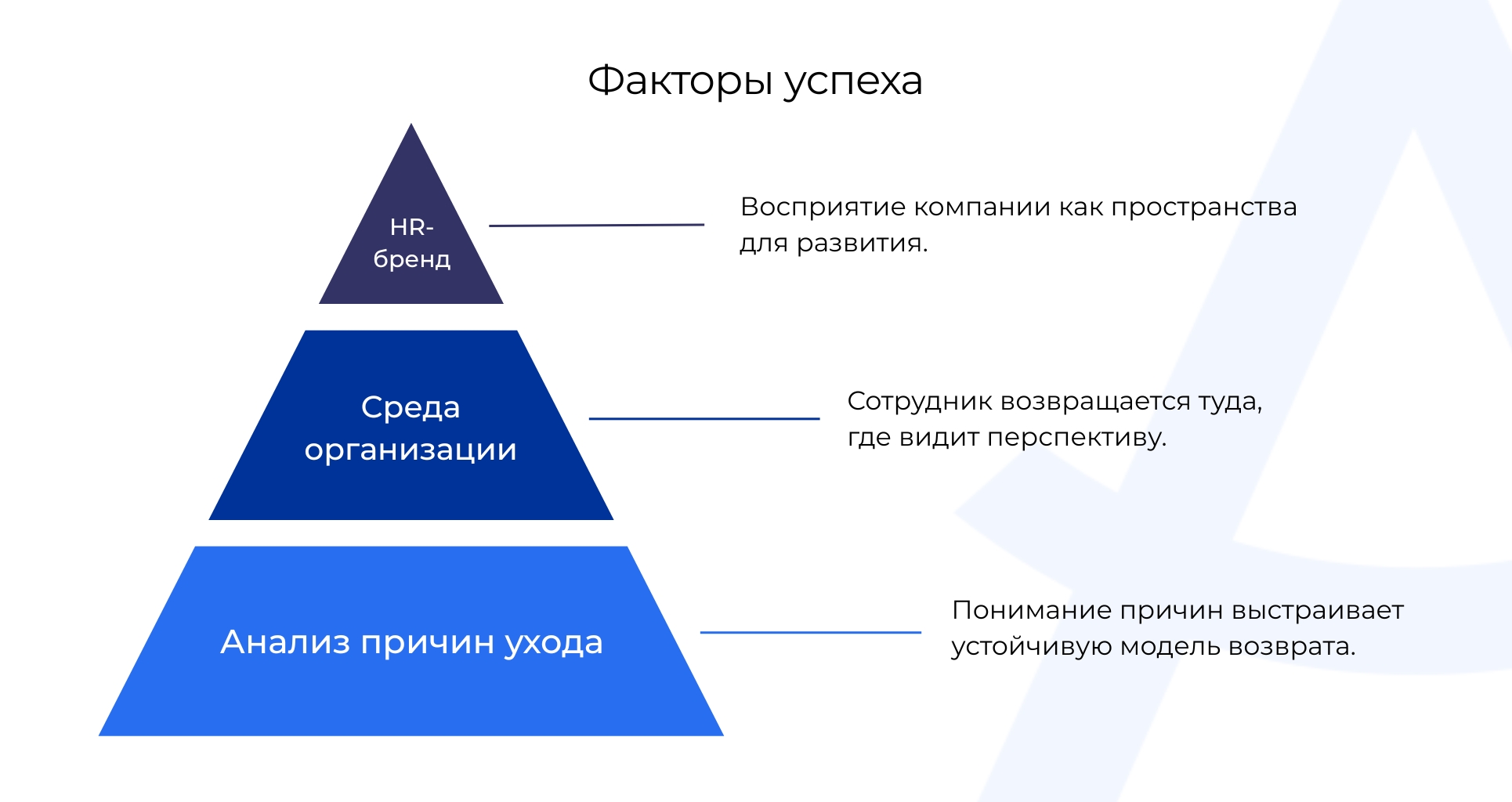 Факторы успеха реверс-хантинга
